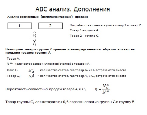 Комплиментарный спрос